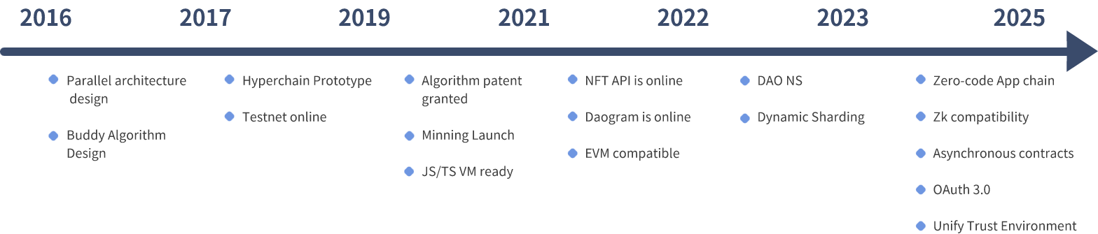 Paralism Roadmap