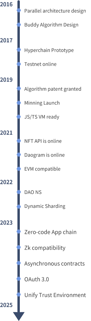 Paralism Roadmap